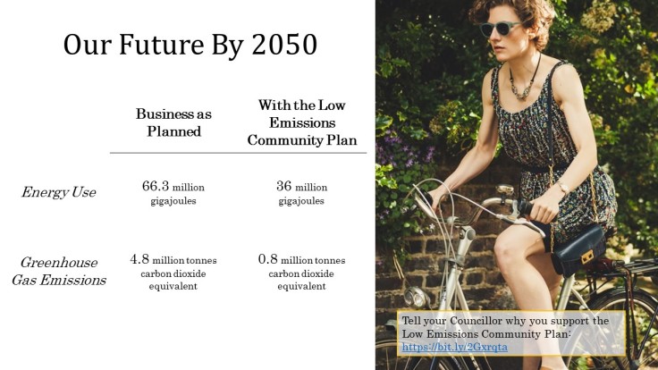 Shareables - Our Future by 2050